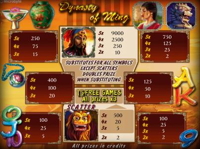 игровой автомат Dynasty Of Ming бесплатно онлайн играть