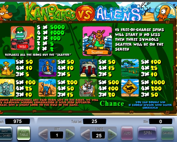 игровой автомат Kangaroo vs. Aliens играть бесплатно
